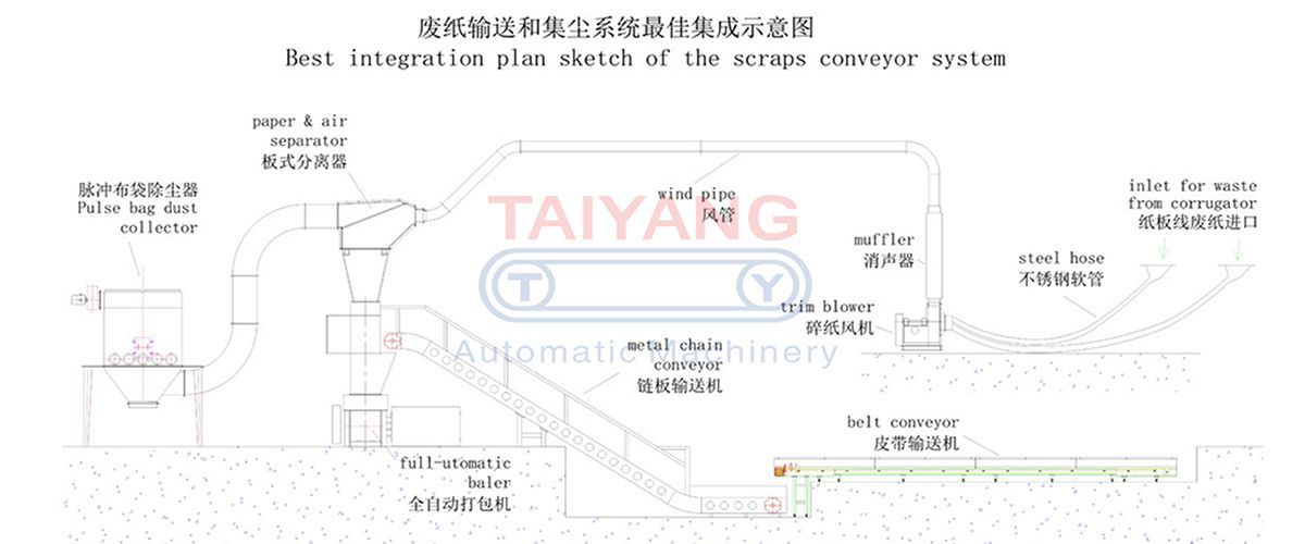 Sistema de manejo de residuos