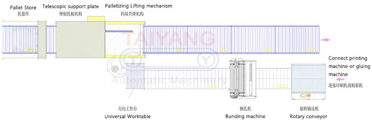 Unidad de formado de carga